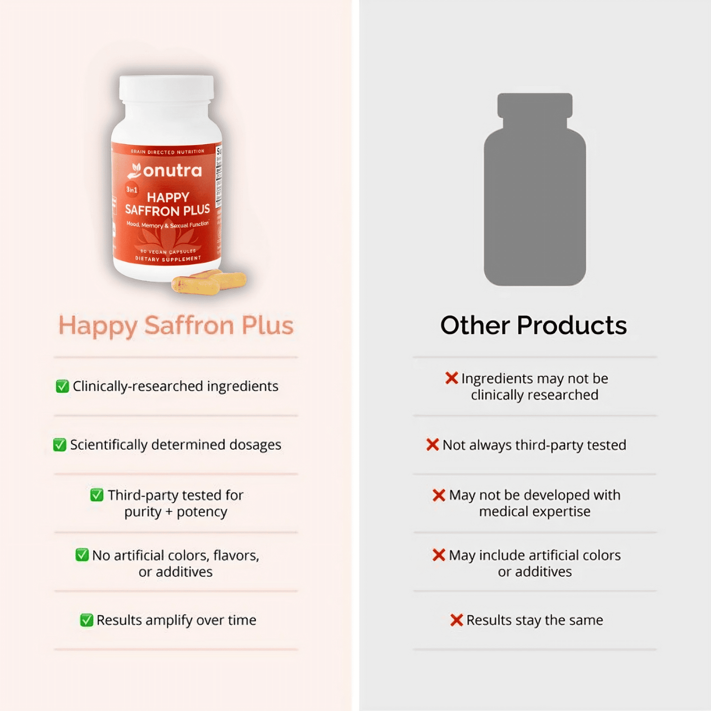 Happy Saffron Plus (25% OFF)